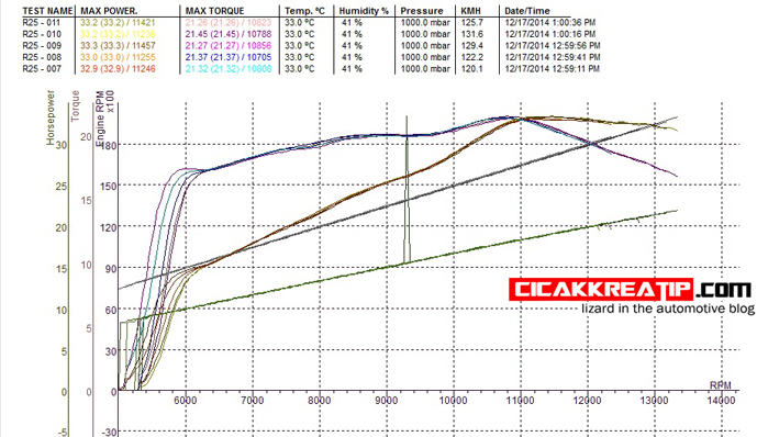 HASIL DYNO DUPAK-cicakkreatip