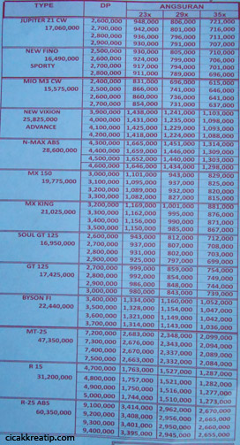 daftar harga motor terbaru yamaha 2015