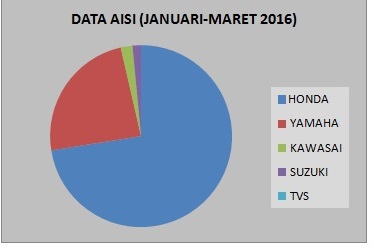 DATA AISI JANUARI-MARET 2016-CICAK
