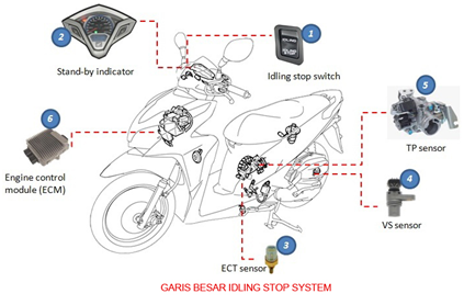 cara-kerja-idling-stop-system