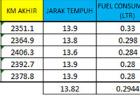 hasil uiji konsumsi bbm gt 125-3 hasil uiji konsumsi bbm gt 125-3