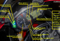 speedometer r25