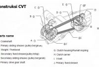 cvt_part