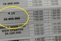 harga r15 naik