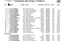 hasil motogp brono  2014