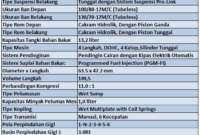 spesifikasi-lengkap-cbr-150-r-lokal