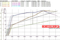 HASIL DYNO DUPAK-cicakkreatip
