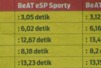 hasil tes honda beat pop