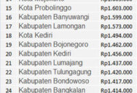 daftar umk jawa timur 2016