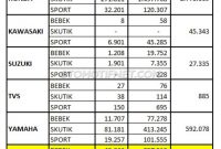 data-penjualan-motor-aisi-mei-2016