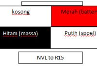 alternatif kiprok r15-1 alternatif kiprok r15-1