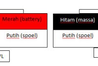 alternatif kiprok r15 alternatif kiprok r15