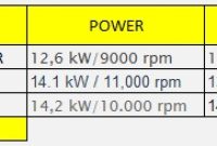 komparasi-all-new-r15-cbr150r-gsxr150