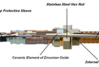 components