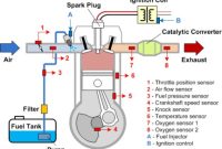 zeng-engine_control