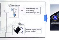 power limitation honda icon dan cuv